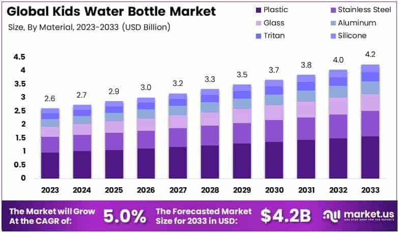 Kids Water Bottle Market By Size