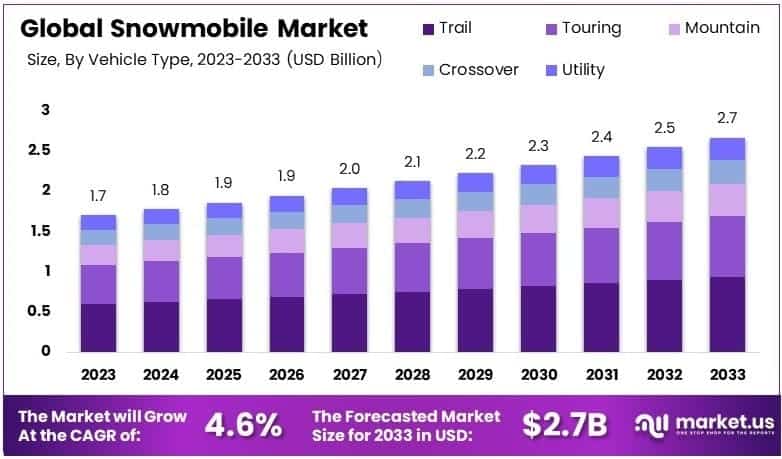 Snowmobile Market By Size