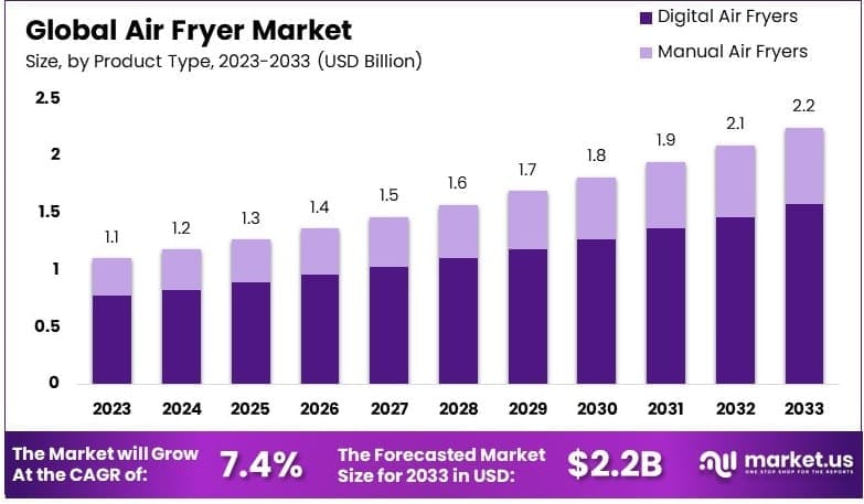 Air Fryer Market By Size
