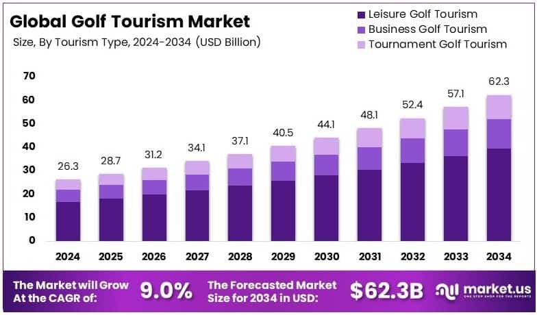 Scenic Golf Course View for 2024 and 2026 PGA Tour Season