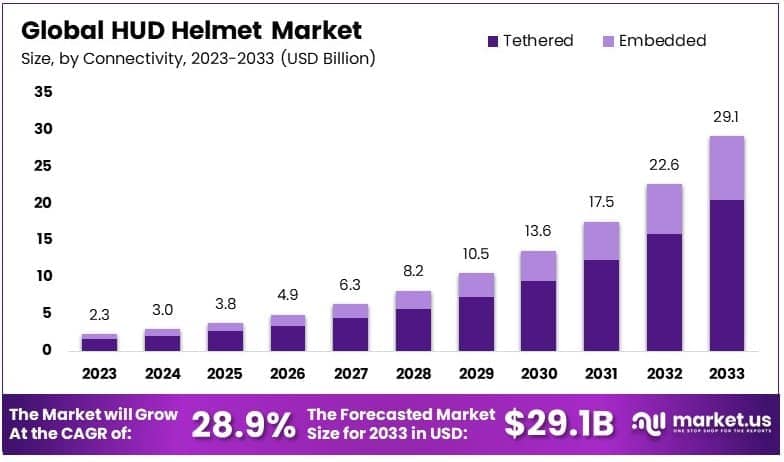 HUD Helmet Market By Size