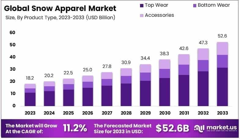Snow Apparel Market By Size