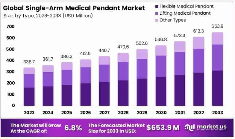 Single-Arm_Medical_Pendant_Market_By_Size