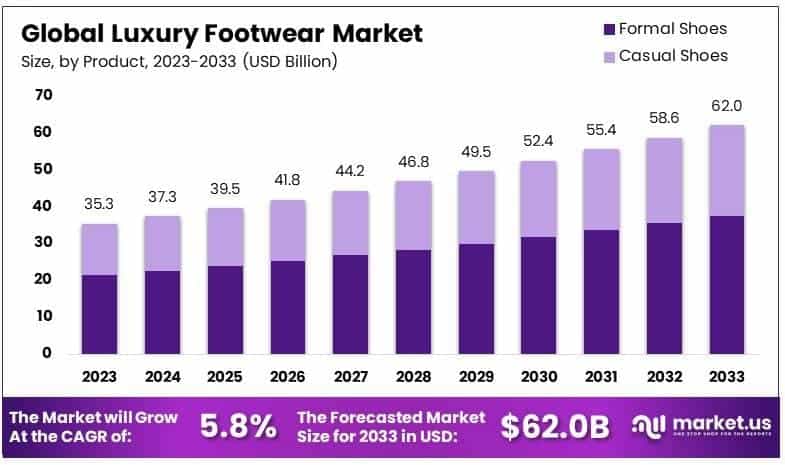 Luxury Footwear Market By Size