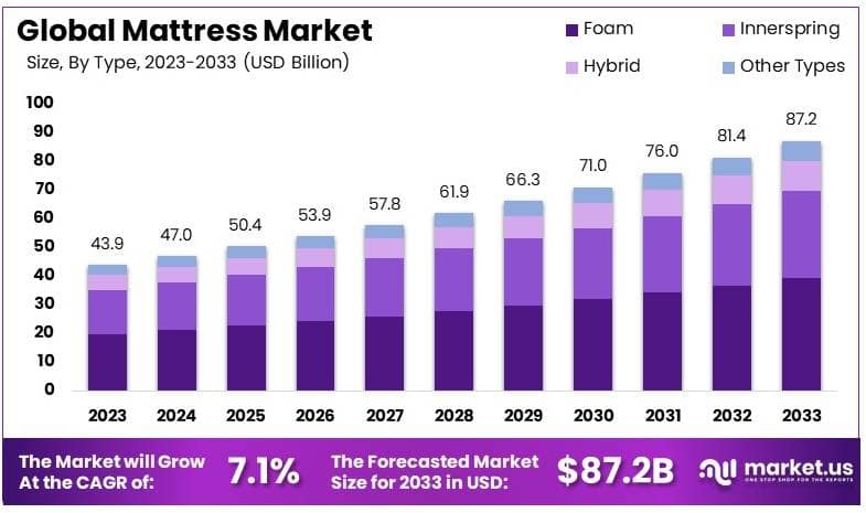 Mattress Market By Size