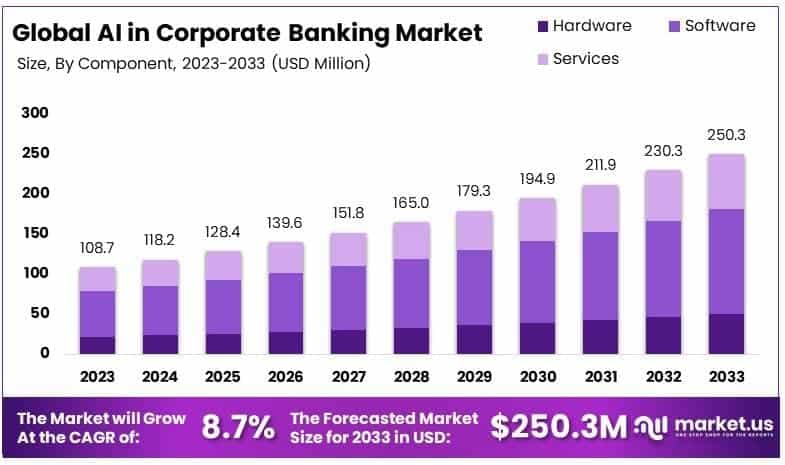 AI_in_Corporate_Banking_Market_By_Size