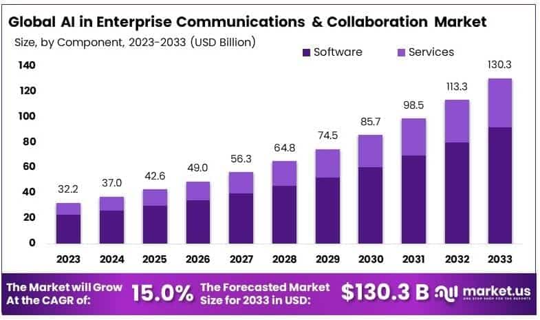 AI_in_Enterprise_Communications_and_Collaboration_Market_By_Size