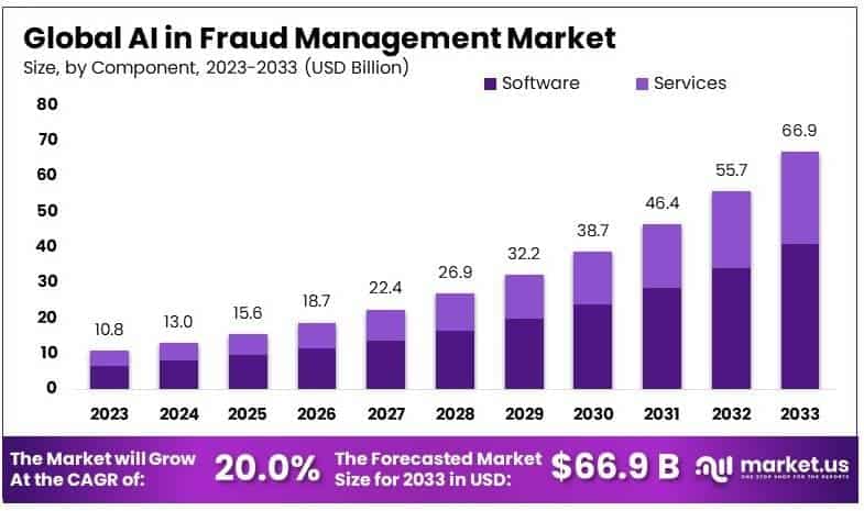 AI_in_Fraud_Management_Market_By_Size