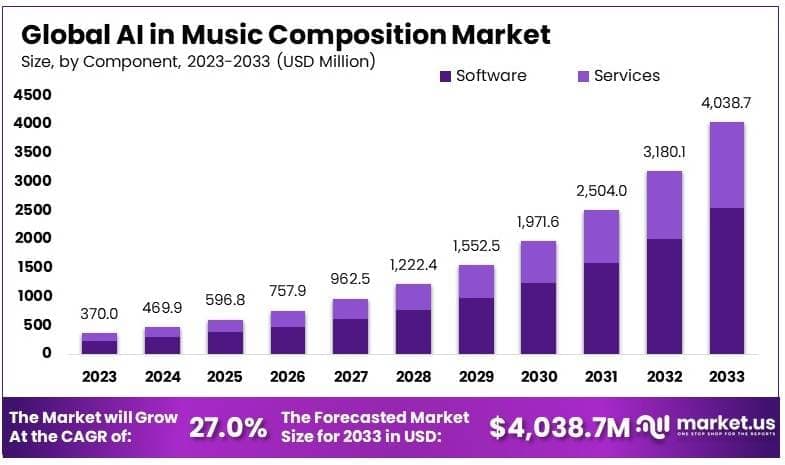 AI_in_Music_Composition_Market_By_Size
