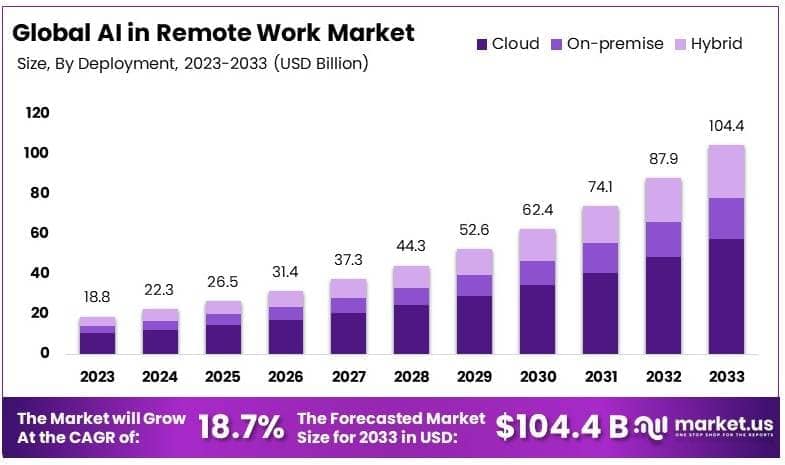 AI_in_Remote_Work_Market_By_Size
