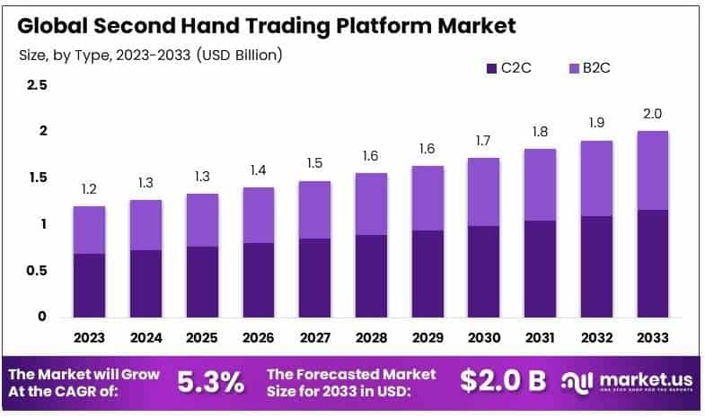 Second_Hand_Trading_Platform_Market_By_Size