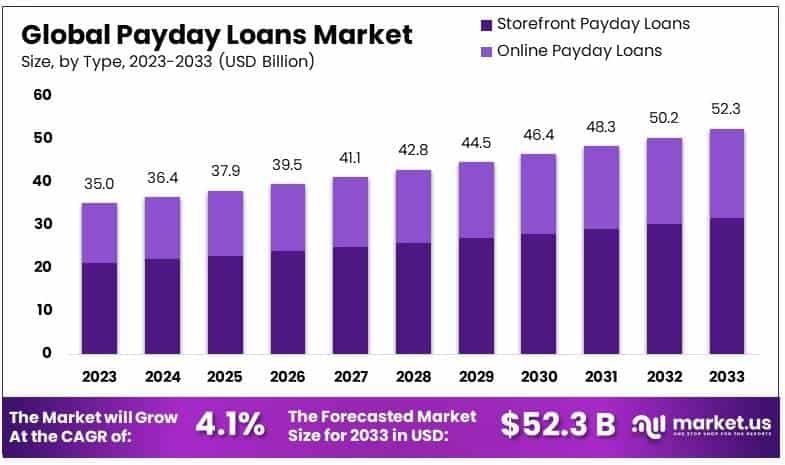 Payday Loans Benefits Accepted Nz: Unlock Fast Financial Relief