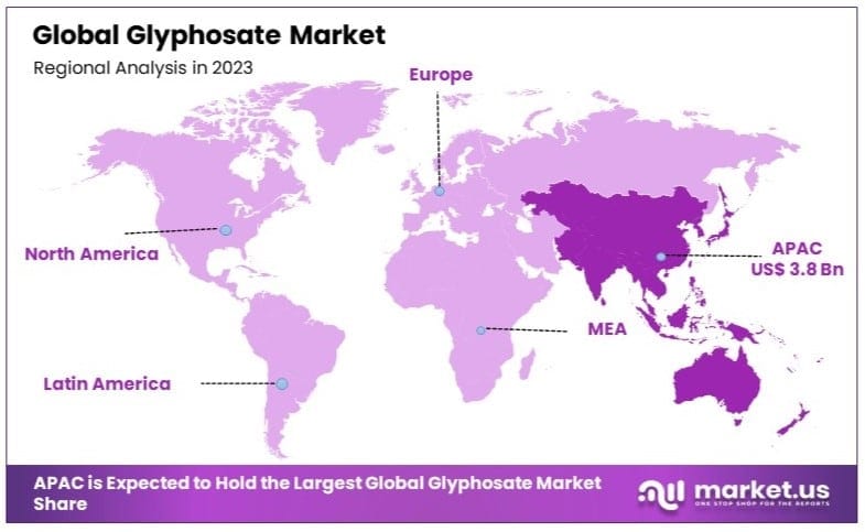 Glyphosate_Market_By_Regional_Analysis