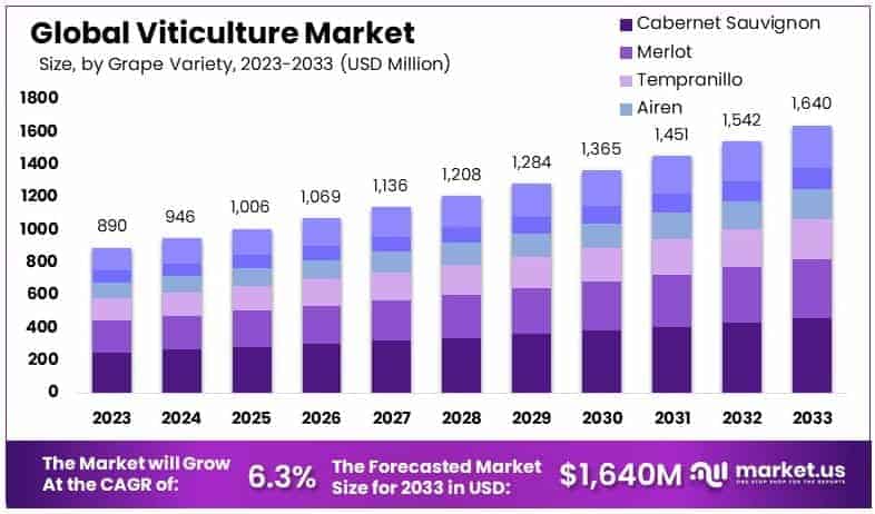 Viticulture_Market_By_Size