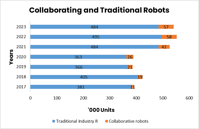 collaboration and tradition robots