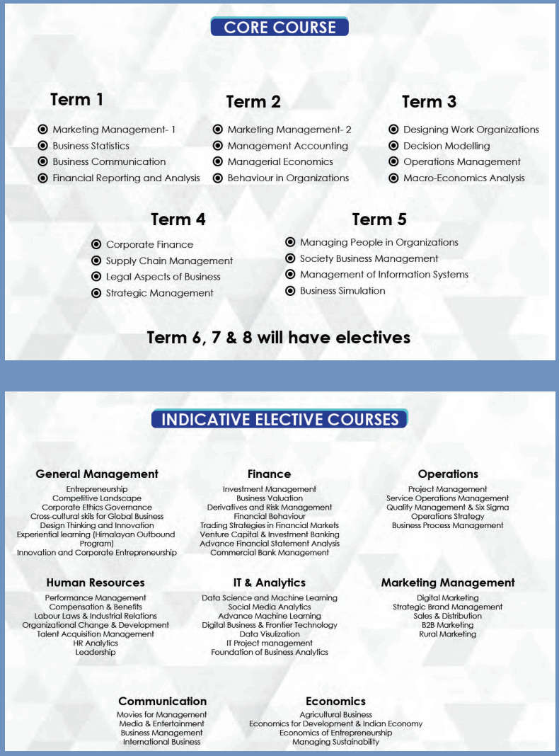 Course Structure IIM Kashipur MBA-WX