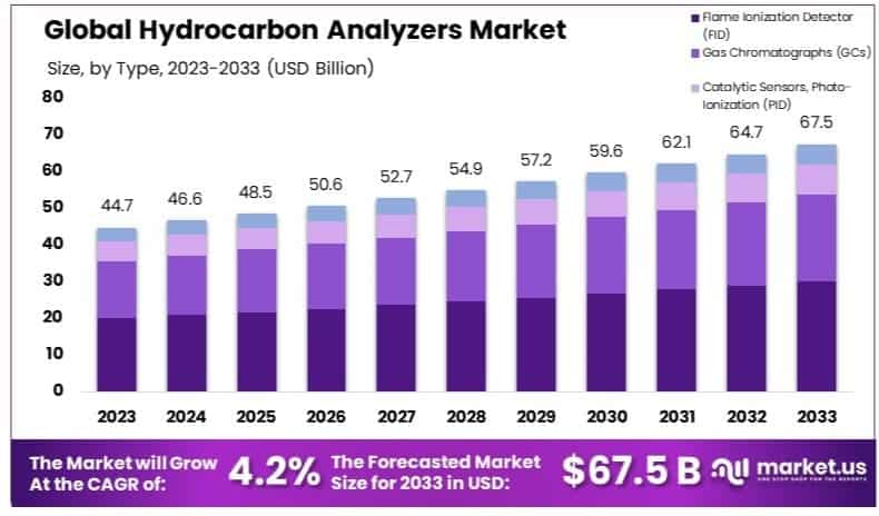 Hydrocarbon_Analyzers_Market_By_Size