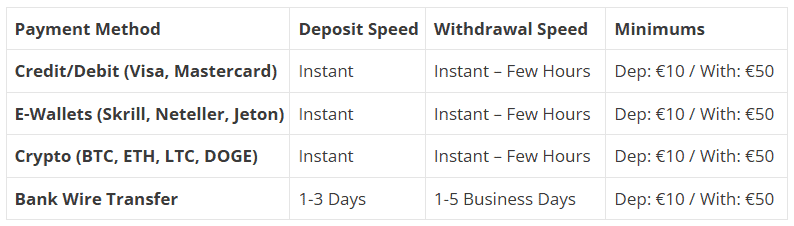Banking Options at AFKSpin Casino 
