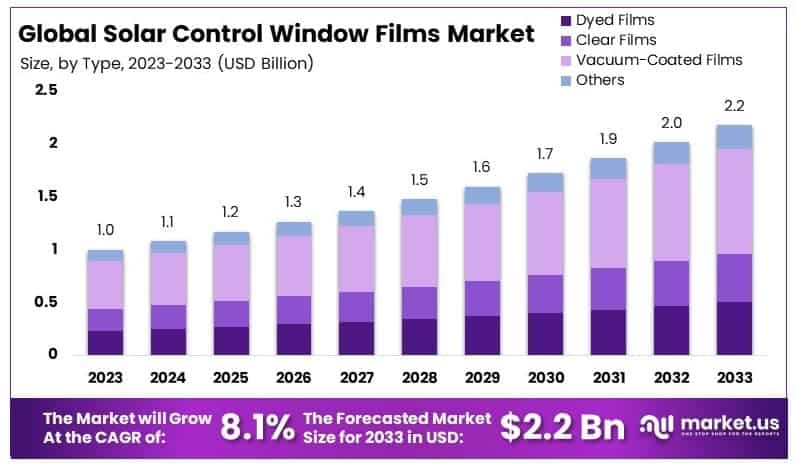 Solar_Control_Window_Films_Market_By_Size