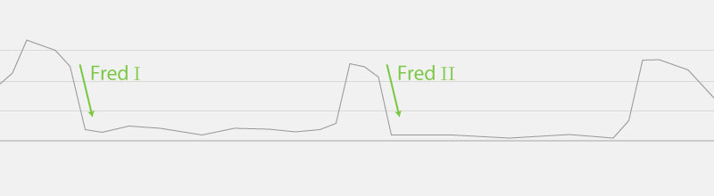 Recover from Google Fred Penalty (Twice) - A Case Study