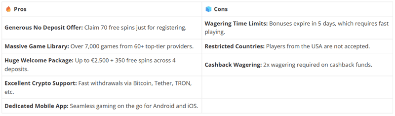 Pros and Cons of Fiery Play Online Casino 