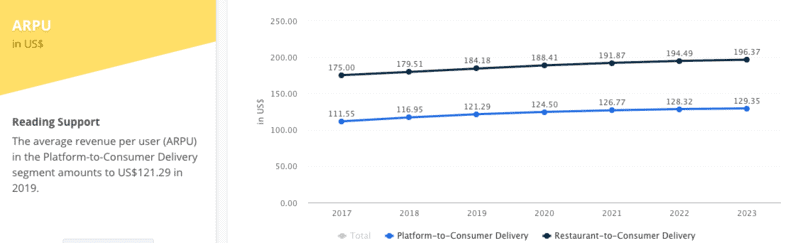 Outsourced delivery revenue