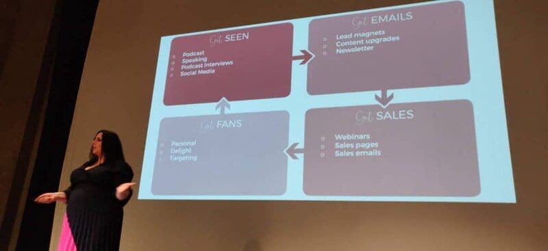 Teresa Heath-Waring talks through her Marketing That Converts Model on stage at MarketEd Live