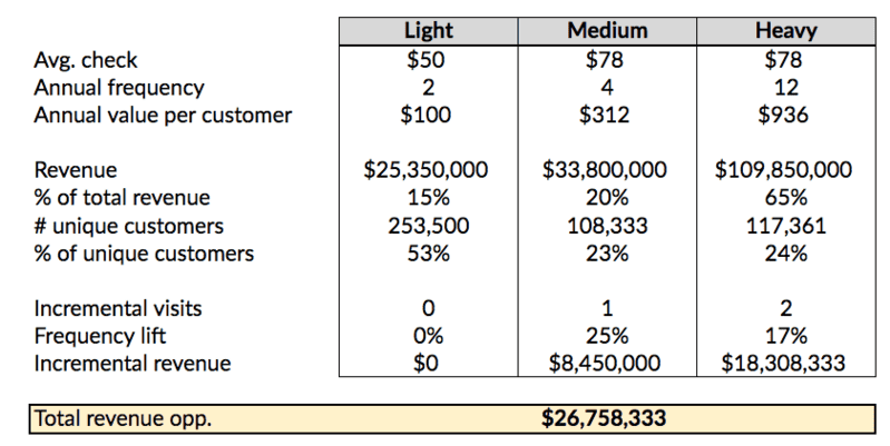 ROI calculator