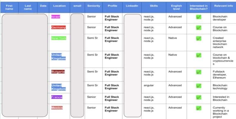 Talent pipeline tech management