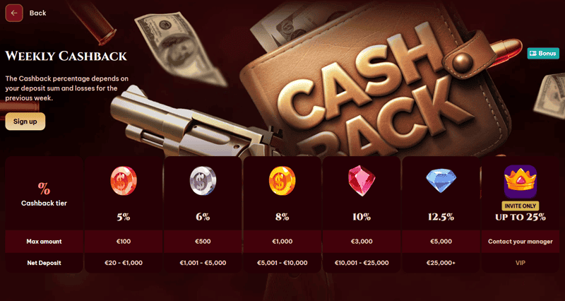SpinoGambino Bonus Code for 20 Free Spins No Deposit Required 