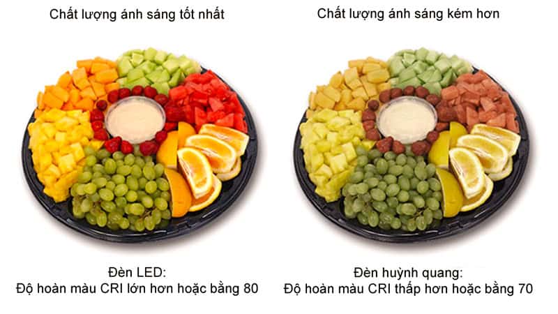 chỉ số hoàn màu chỉ số hoàn màu đèn LED