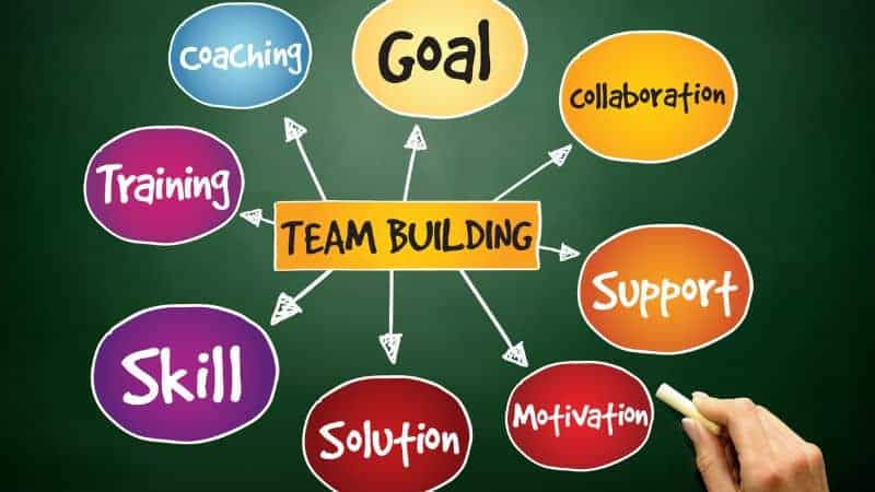 toolbox for team building. Build teams the right way.