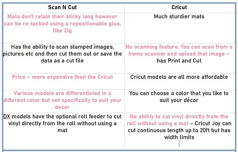 Table 1 - Scan N Cut and Cricut comparison table