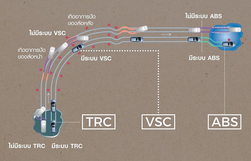 Corolla Cross Hệ thống An toàn trên xe