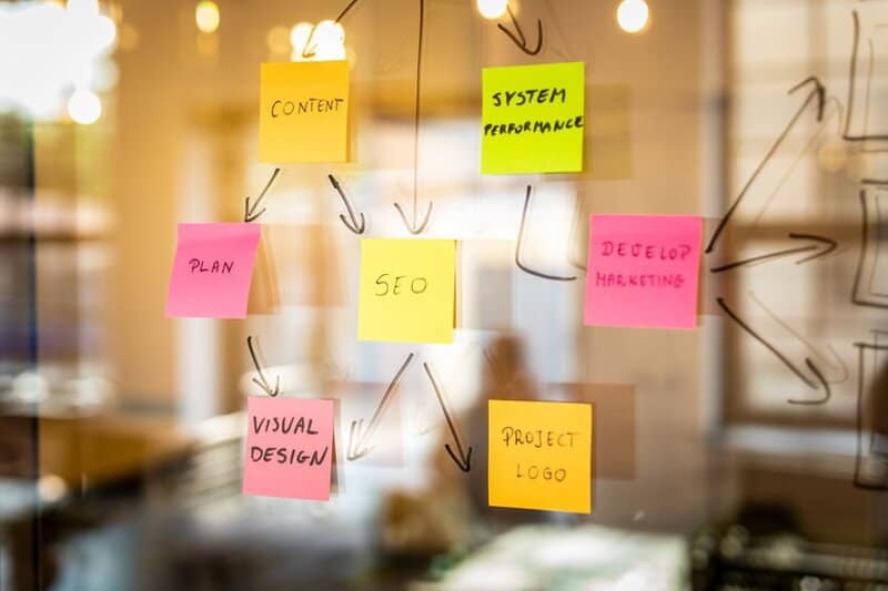 SEO Agentur - Perspektivisch planen mit Köpfchen und Strategie SEO