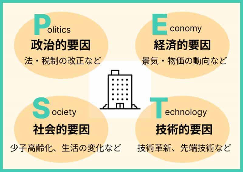 PEST分析