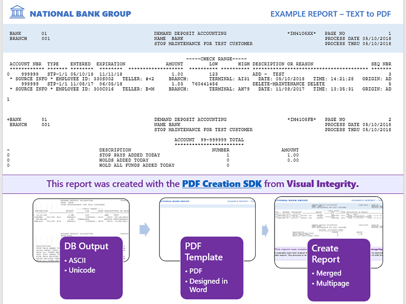 PDF SDK for Linux