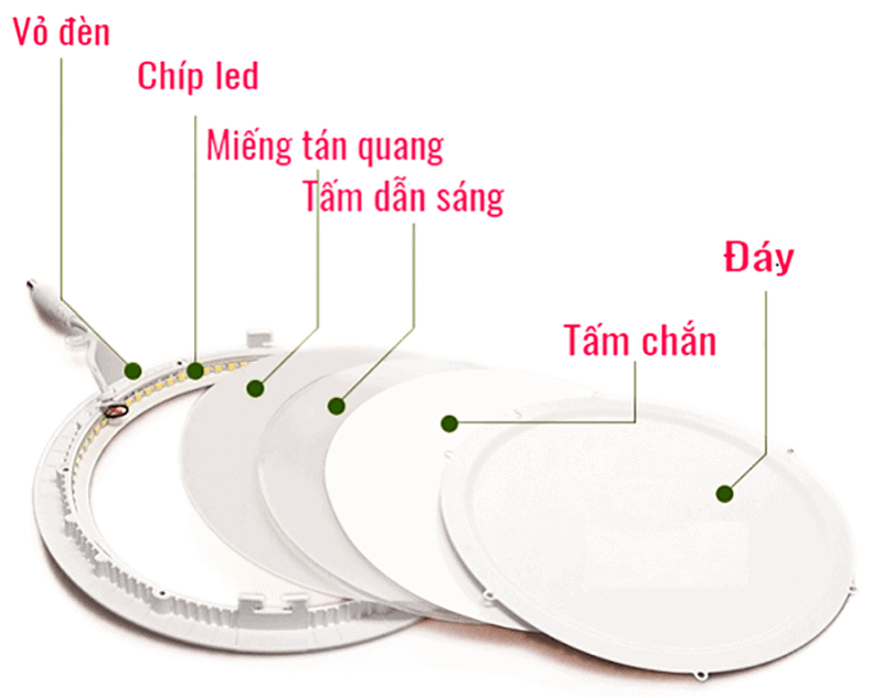 cấu tạo đèn led âm trần downlight