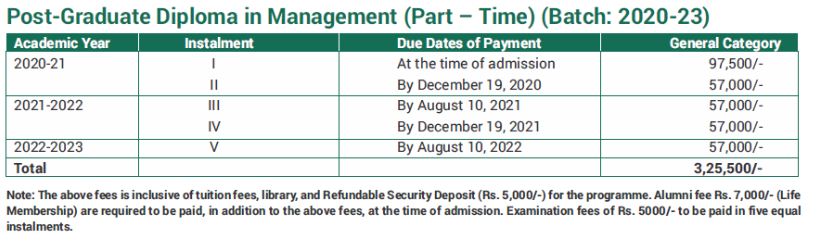 LBSIM New Delhi, Fee Structure