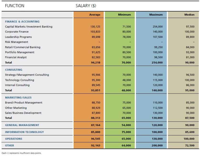 Schulich Compensation by Function
