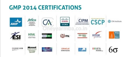 Placements Class profile essays GMAT Eligibility One year MBA in India XLRI GMP PGDM PGP Full time Executive MBA 1 yr best fees deadline loans score minimum 