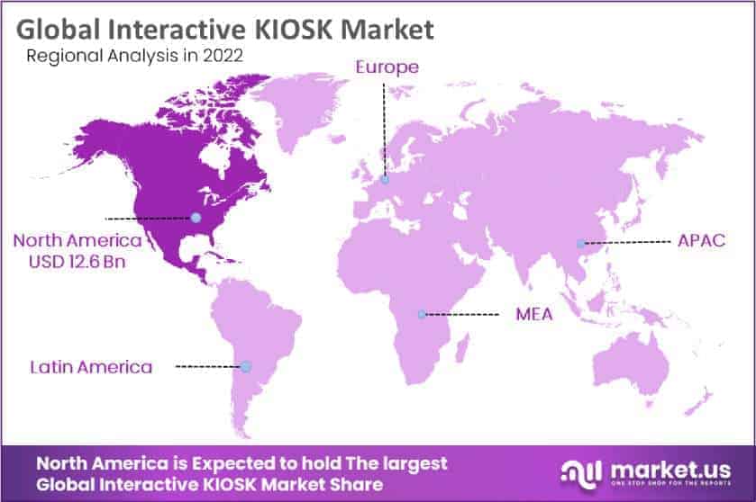 Global Interactive KIOSK Market Region