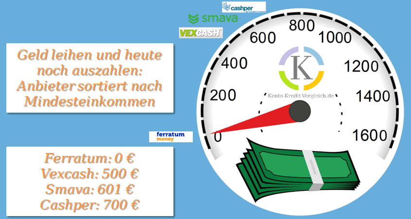 Geld leihen und heute noch auszahlen. Anbieter von Express Krediten mit Sofortauszahlung sortiert nach Mindesteinkommen. Die Anbieter fordern folgende Einkommen Ferratum 0 Eur, Vexcash 500 Eur, Smava 601 Eur, Cashper 700 Eur