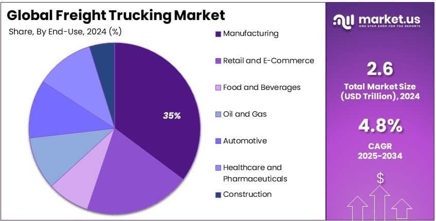 Freight Trucking Market Share Analysis