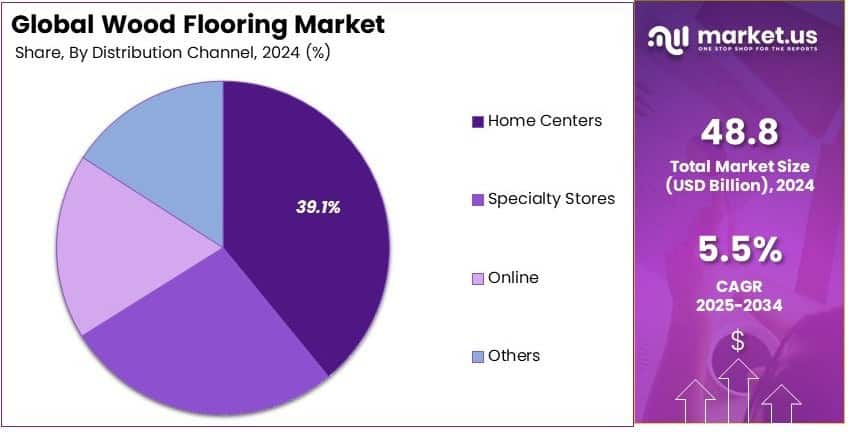 Wood Flooring Market Share Analysis
