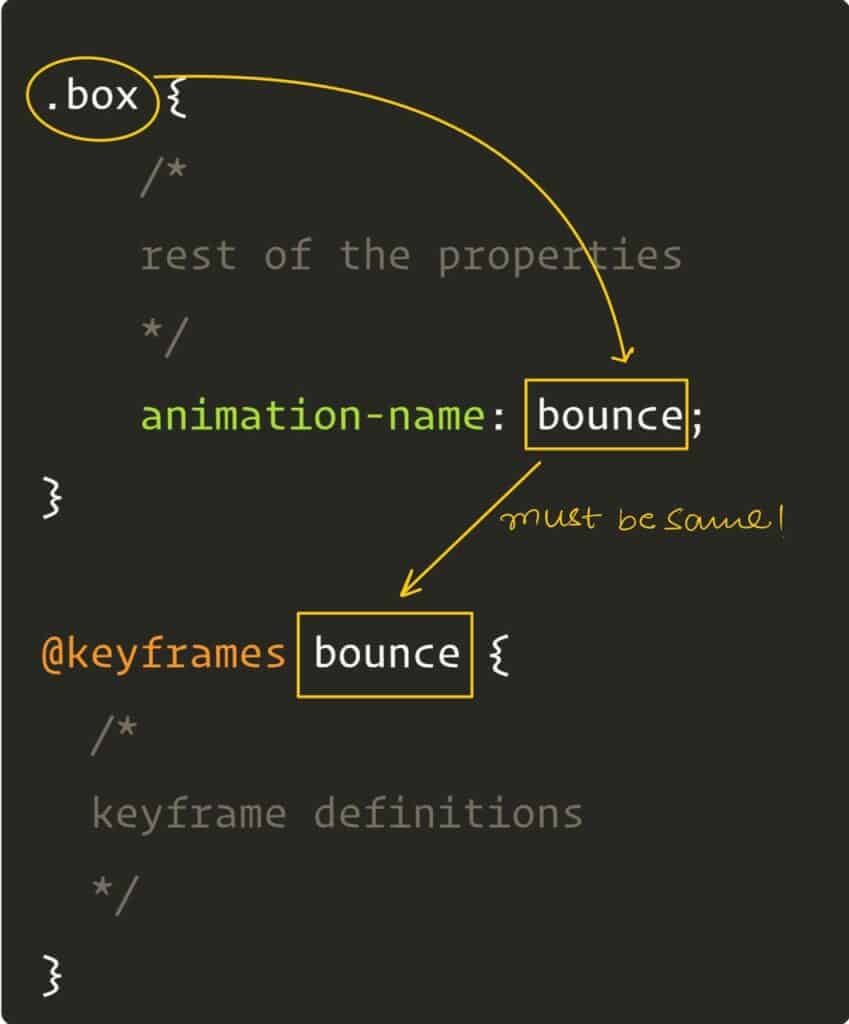 CSS Animations for Beginners - (A Step by Step Guide) 6 CSS Animations for Beginners - (A Step by Step Guide)