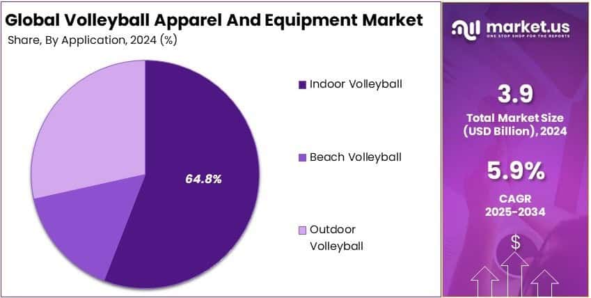 Volleyball Apparel and Equipment Market Share Analysis