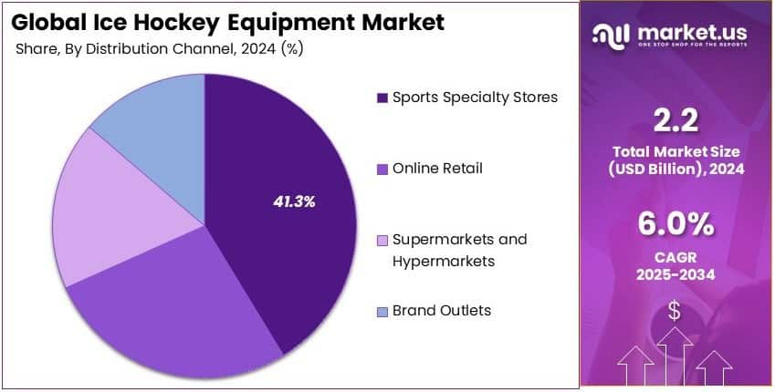 Ice Hockey Equipment Market Share Analysis