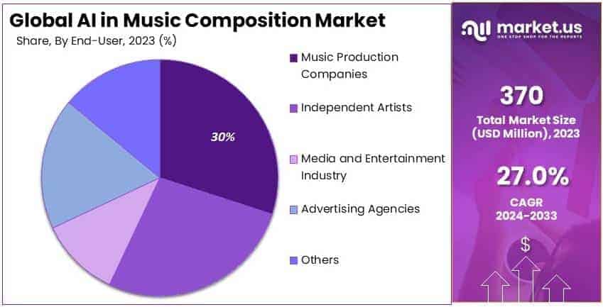 AI_in_Music_Composition_Market_By_Share
