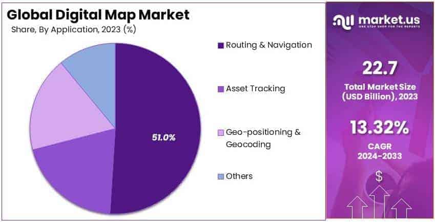 Digital Map Market By Share